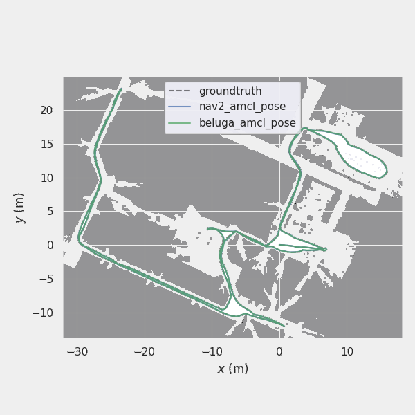 Big shoes to fill: Validating the performance of Beluga AMCL-thumbnail