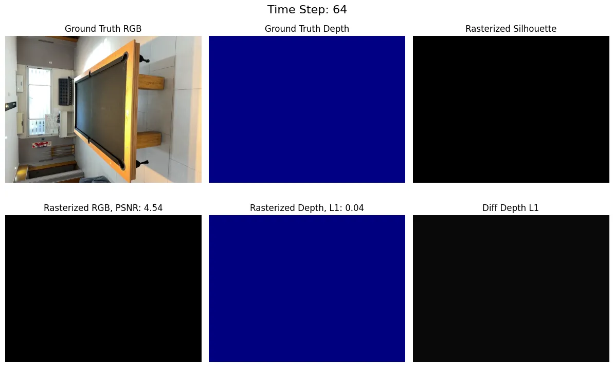 Pool table SplaTAM output