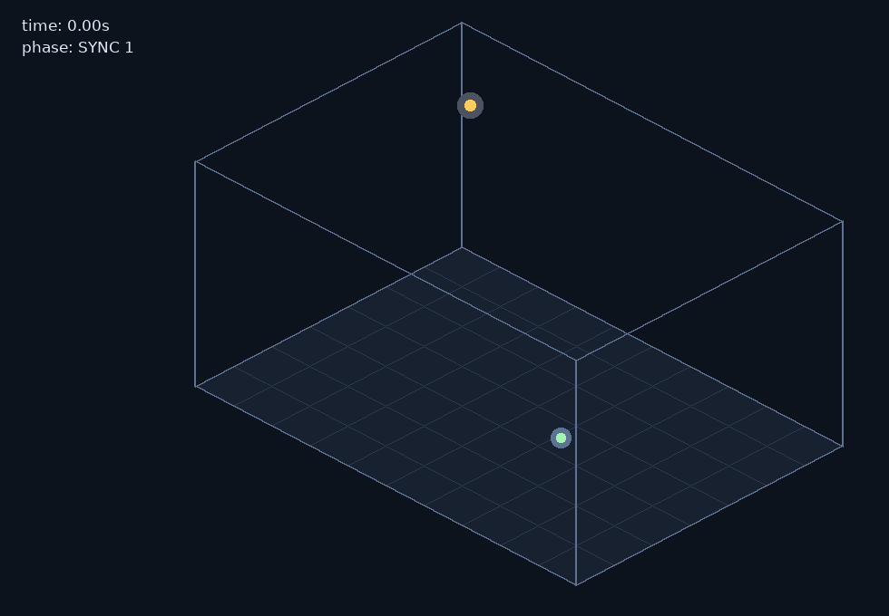 Lighthouse two-sweep process in 3D