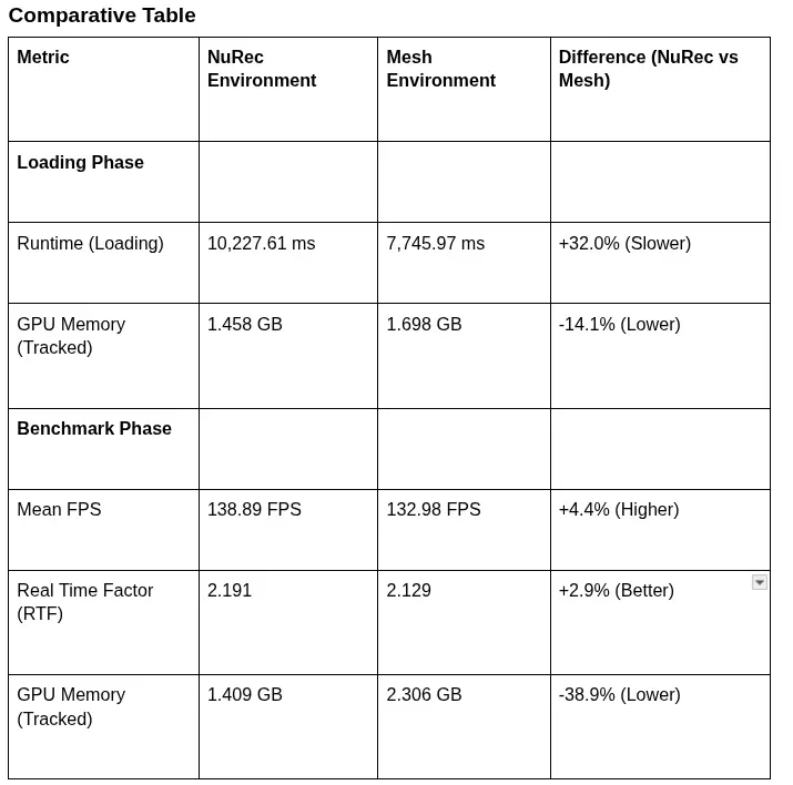 Performance benchmark comparison
