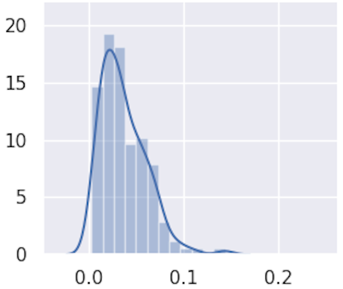 A Tale of Two Formulas: Benchmarking the Nav2 AMCL Likelihood Field Sensor Model-thumbnail